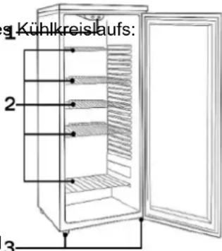 Kühlkreislaufs: 1 2 3