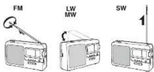 PANASONIC RF-3500E - Прослуховування радіо - 3