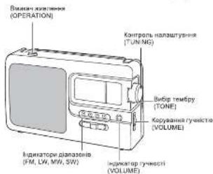 PANASONIC RF-3500E - Розташування кнопок управління - 2