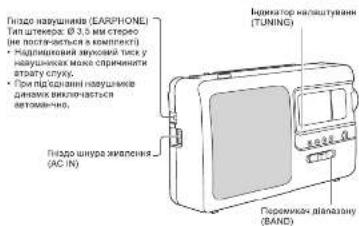 PANASONIC RF-3500E - Розташування кнопок управління - 1