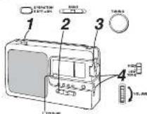 PANASONIC RF-3500E - Прослушивание радио - 1