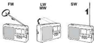 PANASONIC RF-3500E - Антенны - 1