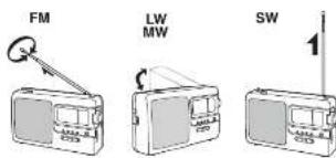 PANASONIC RF-3500E - Прослуховування радіо - 7