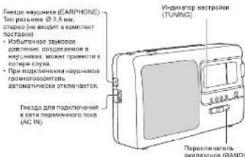 PANASONIC RF-3500E - Расположение органов управления - 1