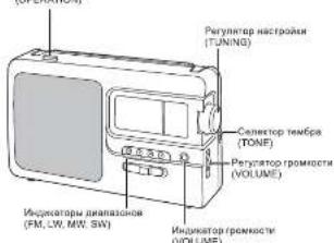 PANASONIC RF-3500E - Расположение органов управления - 2