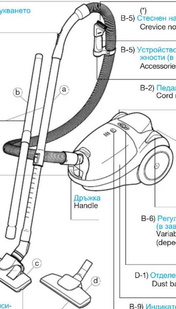 PANASONIC MC-E761 - IDENTIFICATION OF MAIN PARTS - 1
