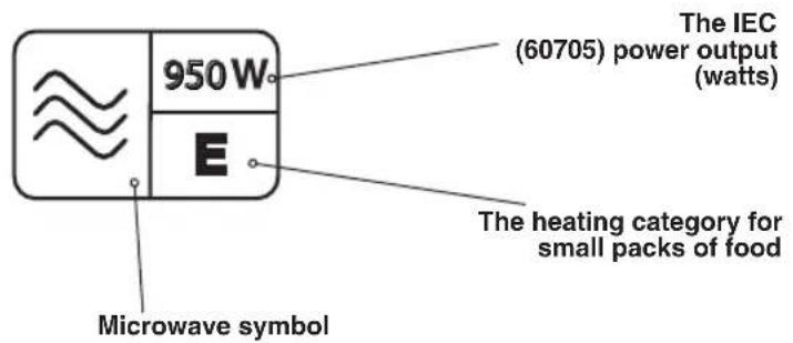 PANASONIC NN-SD261 - Important Notice - 1