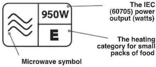 PANASONIC NN-SD261 - Heating Category - 1
