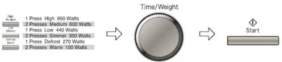 PANASONIC NN-SD261 - The Glass Turntable must always be in position when using the oven. - 1