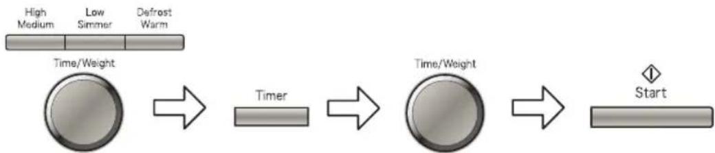 PANASONIC NN-SD261 - To Set a Standing Time: - 1