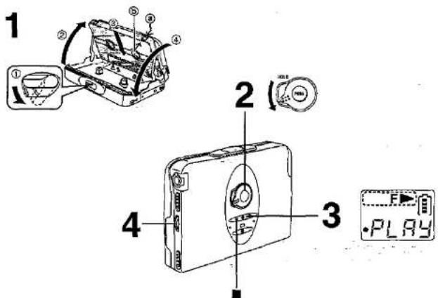 PANASONIC RQ-SX33 - Note: - 1