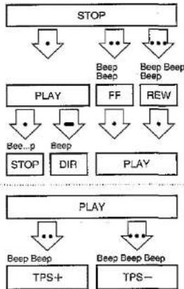 PANASONIC RQ-SX1V - Preset tuning - 5