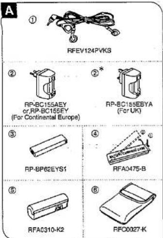 PANASONIC RQ-SX1V - 1