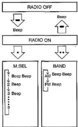 PANASONIC RQ-SX1V - Preset tuning - 4