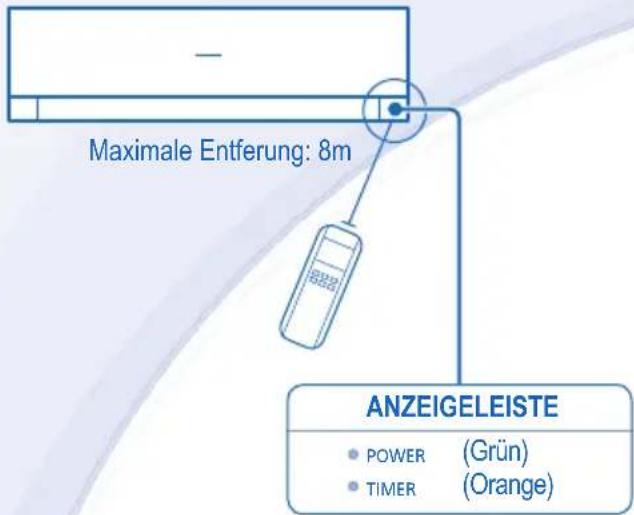 Maximale Entferung: 8m ANZEIGELEISTE POWER (Grün) TIMER (Orange)