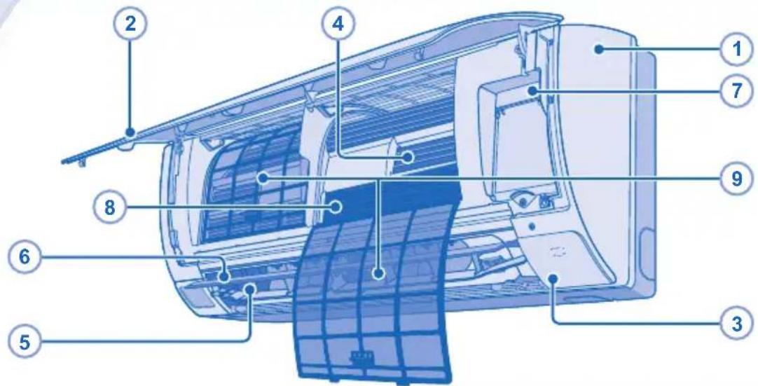 PANASONIC CU-RE18NKX - iPUCU - 1