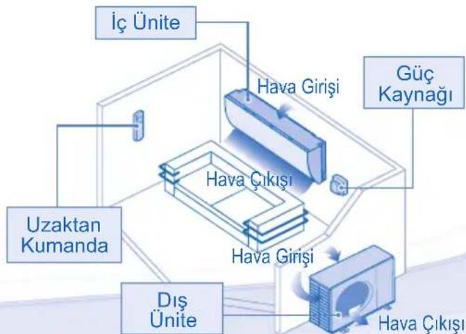 PANASONIC CU-RE18NKX - GÜVENLİK ÖNLEMLERİ - 22