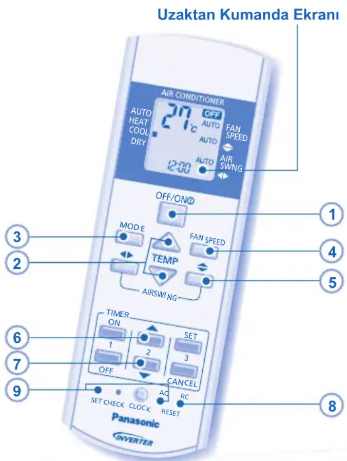 Uzaktan Kumanda Ekranı AIR CONDITIONER AUTO HEAT COOL DRY 21°C OFF AUTO FAN SPEED AUTO AIR SWNG 1:00 OFF/ON® MODE FAN SPEED TEMP AIRSWING 3 2 4 5 6 7 9 TIMER ON SET 1 2 3 OFF CANCEL SET CHECK CLOCK RESET AC RC Panasonic INVERTER