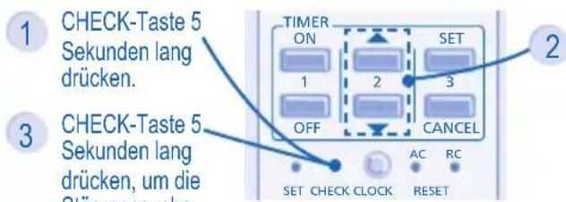 1 CHECK-Taste 5 Sekunden lang drücken. 2 3 CHECK-Taste 5 Sekunden lang drücken, um die Störungsguebe TIMER ON SET 1 2 3 OFF CANCEL AC RC SET CHECK CLOCK RESET