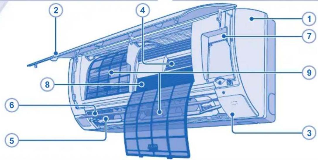 PANASONIC CU-RE18NKX - TIP - 1