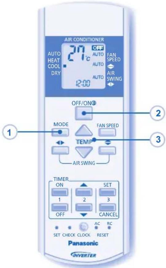 AIR CONDITIONER AUTO HEAT COOL DRY 20°C 12:00 OFF AUTO FAN SPEED AUTO AIR SWING OFF/ON® MODE FAN SPEED TEMP AIR SWING TIMER ON 1 2 3 SET OFF CANCEL AC RC SET CHECK CLOCK RESET Panasonic INVERTER