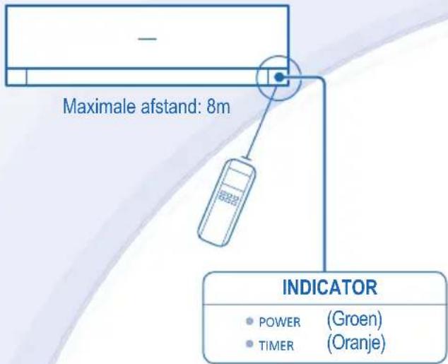 PANASONIC CU-RE18NKX - AFSTANDSBEDIENING - 1