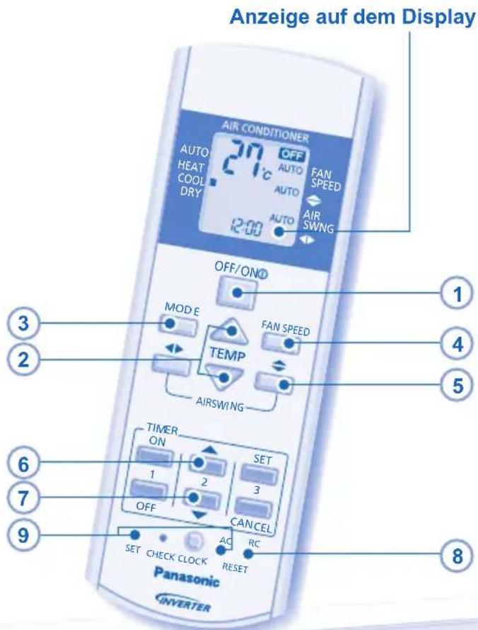 Anzeige auf dem Display AIR CONDITIONER 27°C AUTO HEAT COOL DRY 12:00 OFF AUTO FAN SPEED AUTO AIR SWNG OFF/ON® MODE FAN SPEED TEMP AIRSWING TIMER ON SET 1 2 3 OFF CANCEL SET CHECK CLOCK RESET AC RC Panasonic INVERTER