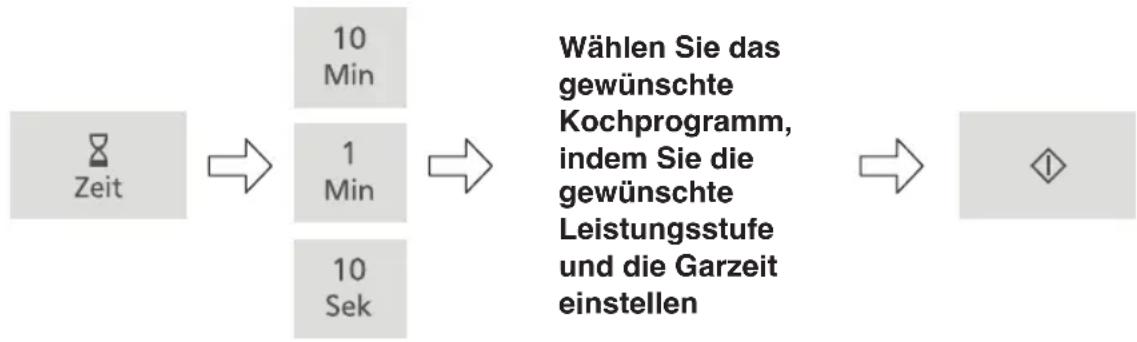 PANASONIC NN-GT47KM - Verwendung des Timers - 1
