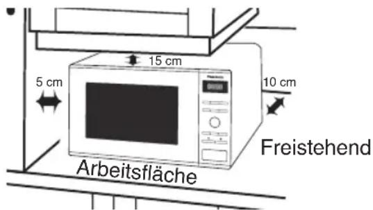 PANASONIC NN-GT47KM - Aufstellen des Gerätes - 1