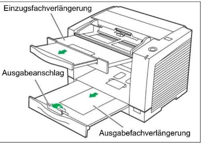 Einzugsfachverlängerung Ausgabeanschlag Ausgabefachverlängerung