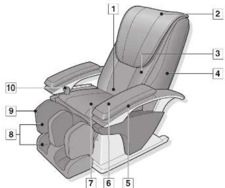 PANASONIC EP-MA51 - Hauptgerät - 1