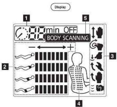 Display 1 2 min OFF BODY SCANNING 3 4