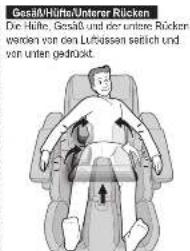 Gesäß/Häfts/Unterer Rücken Die Hülle, Gesäß und der untere Rücken werden von den Luftvissen setlich und von unter gedrückt.