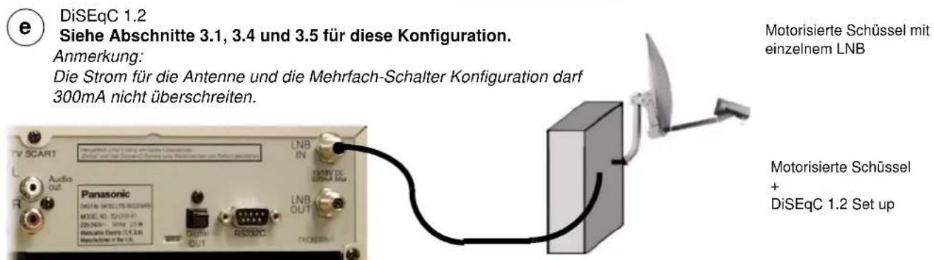 DiSEqC 1.2 Siehe Abschnitte 3.1, 3.4 und 3.5 für diese Konfiguration. Anmerkung: Die Strom für die Antenne und die Mehrfach-Schalter Konfiguration darf 300mA nicht überschreiten. Motorisierte Schüssel mit einzelnem LNB Panasonic DIGITAL SENSITETE NEURSICUM MODEL NO: T-0101-01 2282404 - 100V DC Methanol Solen 12.5 A RS292C RANOSOLATE IN DE U.S.A. Motorisierte Schüssel + DiSEqC 1.2 Set up