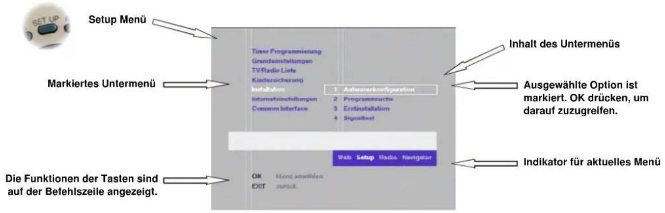 SET UP Setup Menü Markiertes Untermenü Taser Programmierung Grandsinstellungen TV/Fladio Liste Kindersicherung Installation 1 Antenmarkreconfiguration 2 Programmersuchs 3 Erstinstallation 4 Signaltest Inhalt des Untermenüs Ausgewählte Option ist markiert. OK drücken, um darauf zuzugreifen. Indikator für aktuelles Menü Internetinstellungen Common interfaces Web Setup Radio Navigator OK Mend anmehlen EXIT zurück