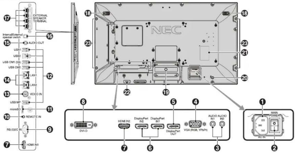 EXTERNAL PEAKER TERMINAL 17 Internal/External speaker switch 15 USB1 USB2 USB CM1 (2A) USB CM2 14 LAN1 LAN2 VIDEO IN 13 USB MP microSD 10 REMOTE IN RS-232C IN 9 HDMI IN1 7 16 18 NEC 23 22 19 5 4 8 DVI-D HDMI IN2 DisplayPort IN2 DisplayPort IN1 DisplayPort OUT VGA (RGB, YPbPr) AUDIO AUDIO IN1 IN2 7 6 3 1 MAIN POWER A2 IN 2