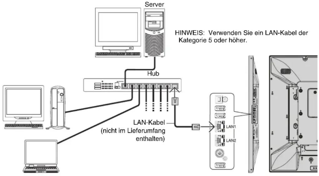 NEC MultiSync P404 SST - Anschluss an ein Netzwerk - 1