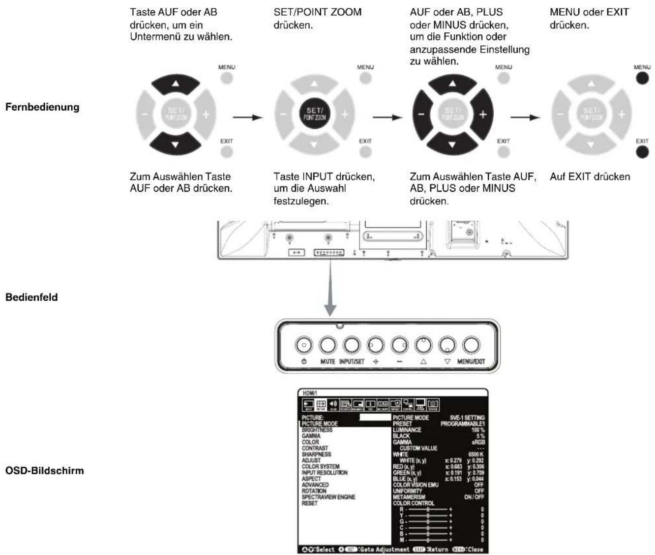 NEC MultiSync P484 MG - OSD-Bedienelemente (On-Screen Display) - 2