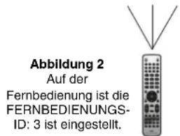 Abbildung 2 Auf der Fernbedienung ist die FERNBEDIENUNGS- ID: 3 ist eingestellt.