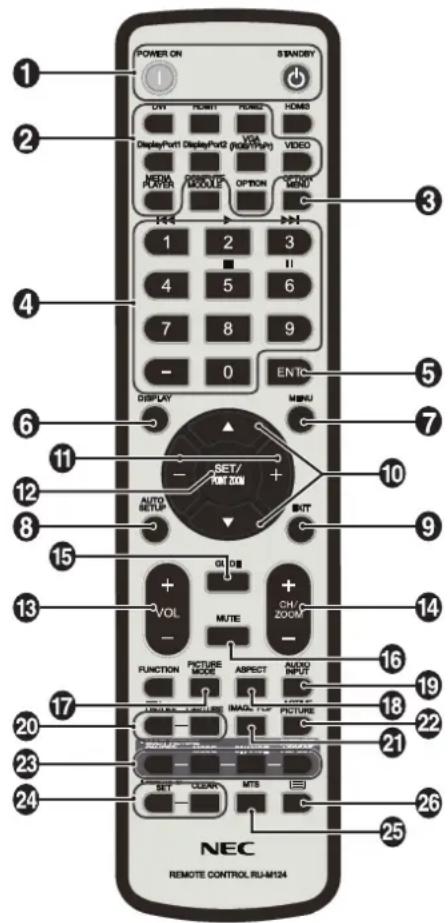 POWER ON STANDARD 1 2 3 4 5 6 7 8 9 0 1 2 3 4 5 6 7 8 9 10 20 21 22 23 24 3 4 5 6 7 8 9 10 11 12 13 14 15 16 17 18 19 20 21 22 23 24 NEC REMOTE CONTROL.RU-M124