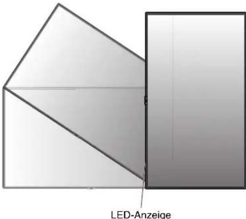 LED-Anzeige