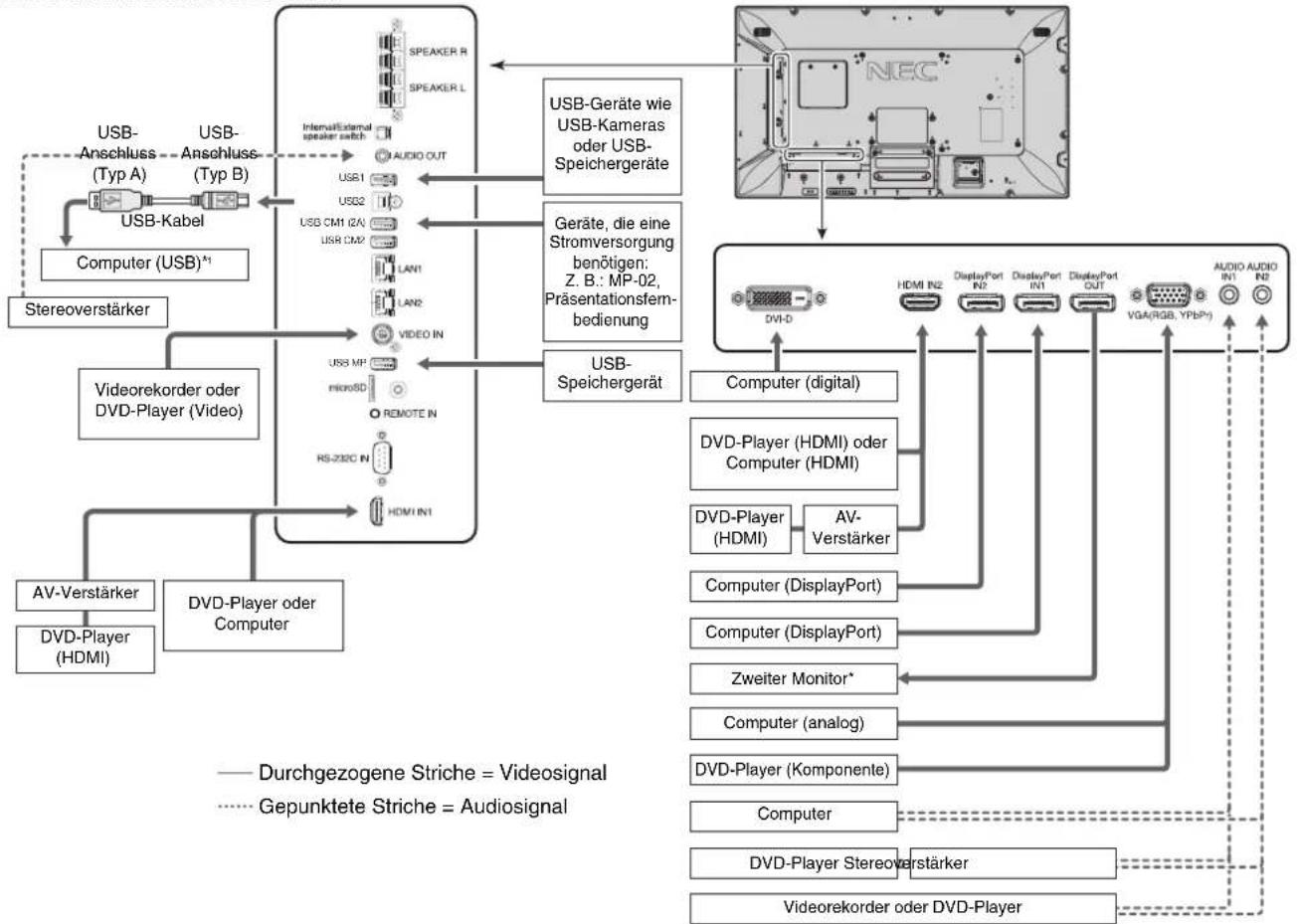 NEC MultiSync P404 MG - Bevor Sie Geräte anschließen: - 1