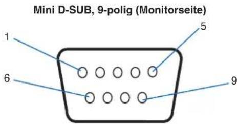 Mini D-SUB, 9-polig (Monitorseite) 1 5 6 9