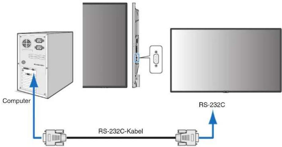NEC MultiSync P754Q - Anschluss - 1