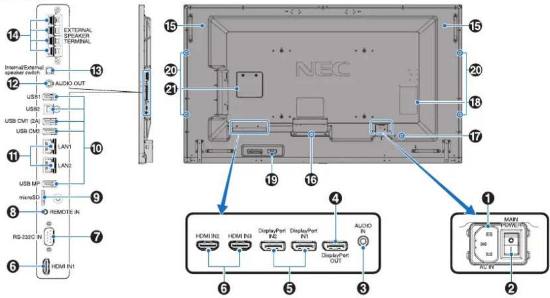 14 EXTERNAL PEAKER TERMINAL 13 Internal/External speaker switch 12 AUDIO OUT 15 20 21 USB1 USB2 USB CM1 (2A) USB CM2 11 LAN1 LAN2 10 USB MP microSD 9 REMOTE IN 8 RS-232C IN 7 HDMI IN1 16 19 15 NEC 4 4 AUDIO 6 5 3 MAIN POWER AC IN 2