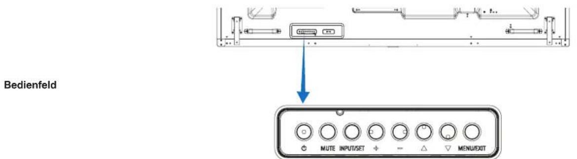 Bedienfeld MUTE INPUT/SET - △ MENU/EXIT