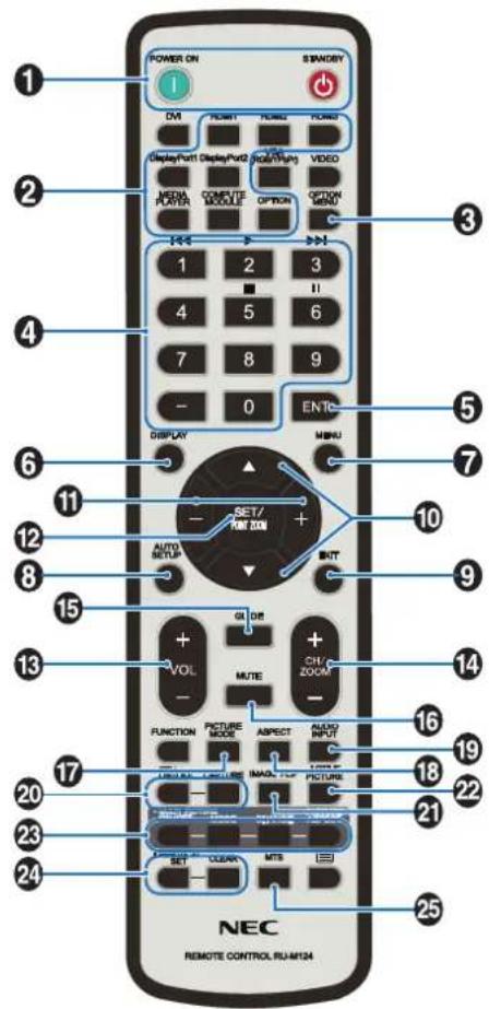POWER ON 1 STANDARD DM POWER POWER POWER Display Port Display Port Video MEDIA COMPOSITE OPTION OPTION POWER 4 5 6 7 8 9 - 0 ENTO DISPLAY MENU SET/ FMI 200 AUTO SETUP UNIT VOL MUTE CHUZOCOM FUNCTION PICTURE MODE ASPECT AUDIO INPUT INNO. PICTURE SET CERK MTS NEC REMOTE CONTROL RUN124