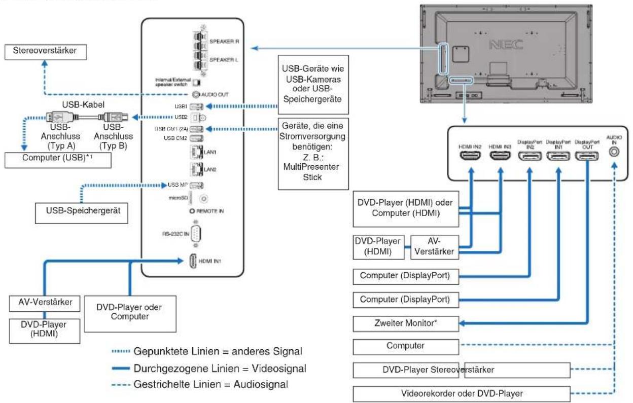 NEC MultiSync P754Q - Anschlussübersicht - 1