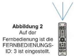Abbildung 2 Auf der Fernbedienung ist die FERNBEDIENUNGS- ID: 3 ist eingestellt.