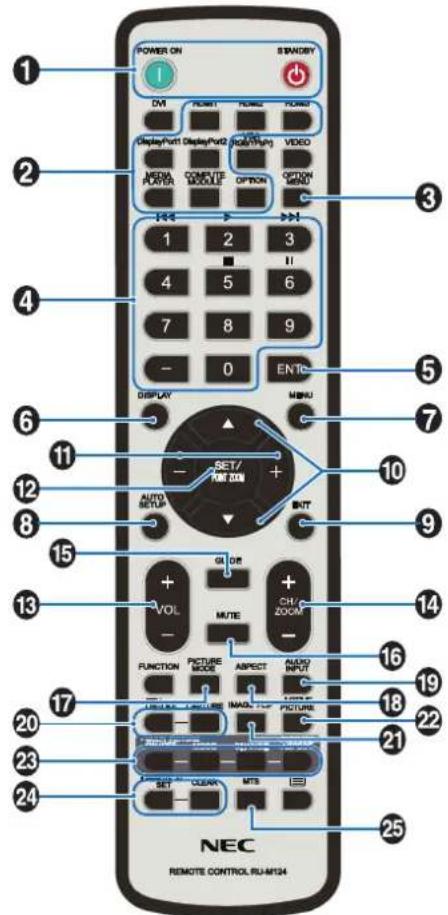 NEC MultiSync C751Q - Wireless Remote Control - 1